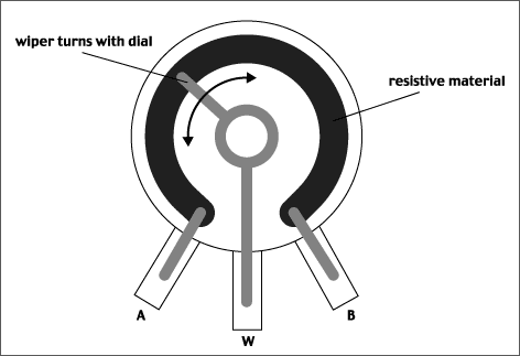 Potentiometer Interior